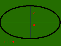 ellipse